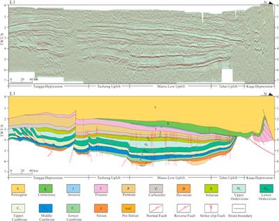 Formation mechanism of the small-angle X-type strike-slip faults in deep basin and its controlling on hydrocarbon accumulation: a case study from the Tabei Uplift, Tarim Basin, NW China